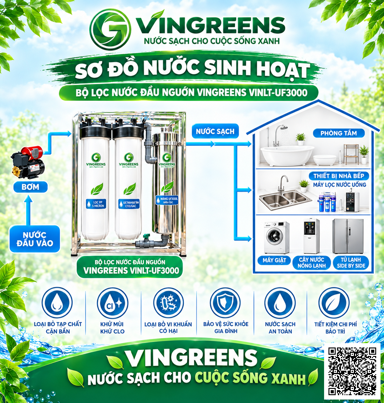 VIN - Sơ đồ UF