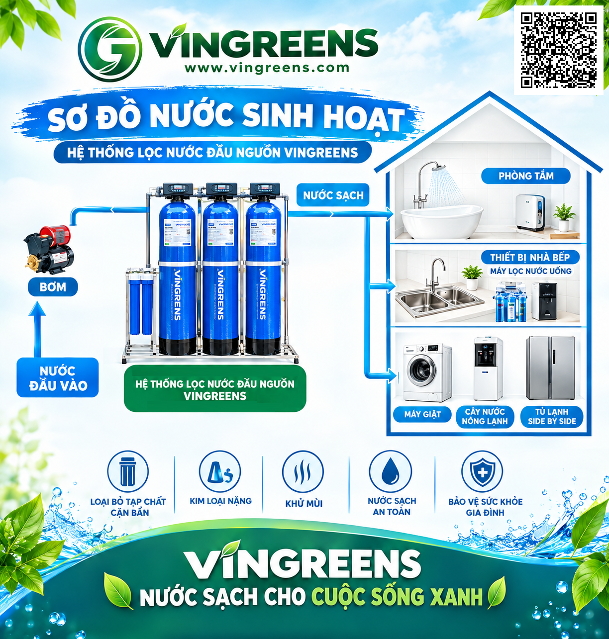 VIN - Sơ đồ VINLT